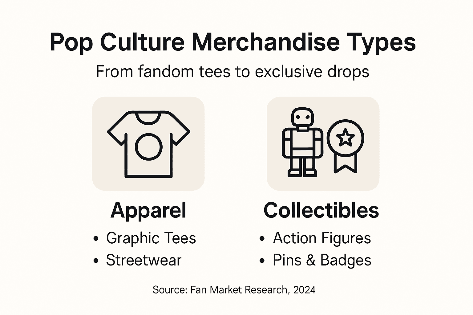 Infographic showing top merchandise types and trends