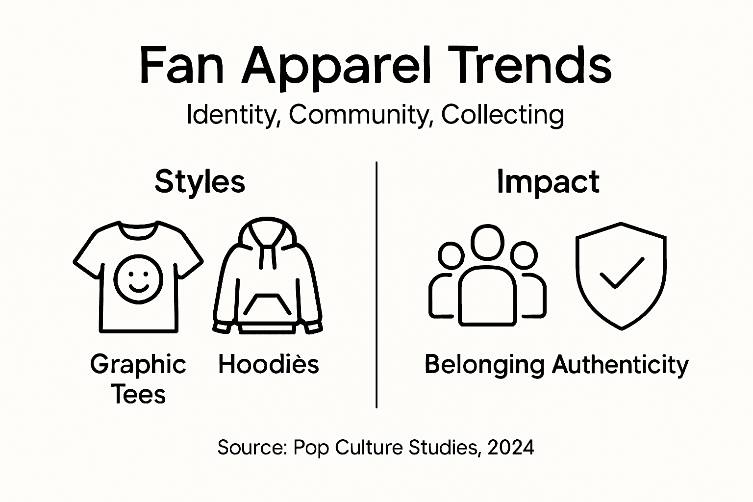Fan apparel trends and cultural impact infographic