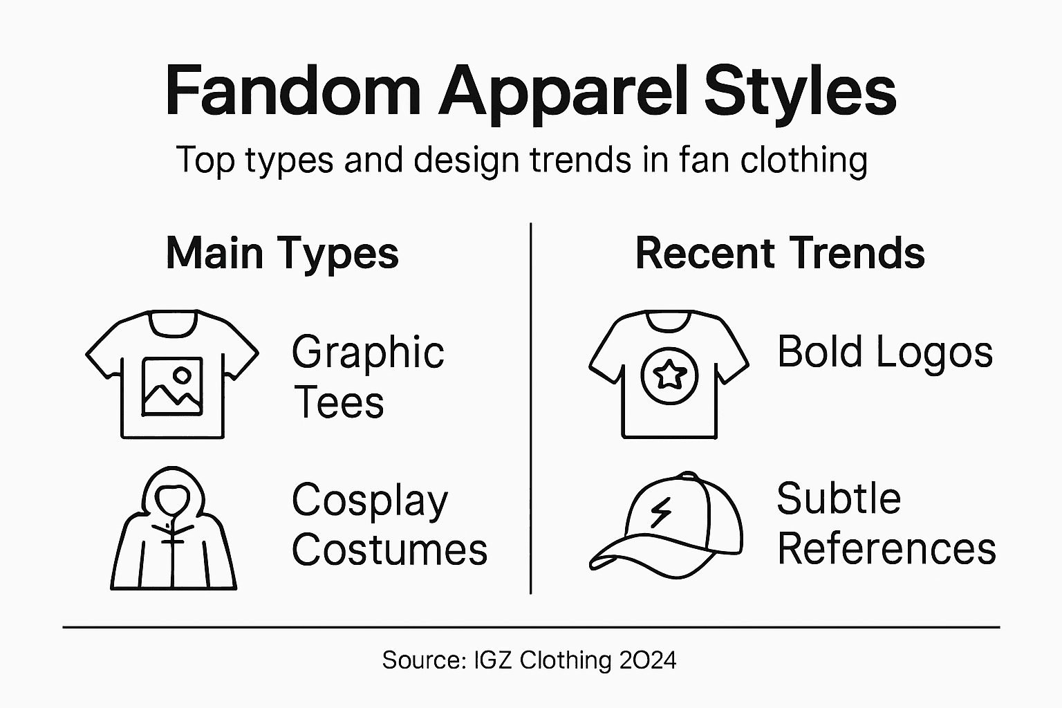 Infographic on fandom apparel styles and trends