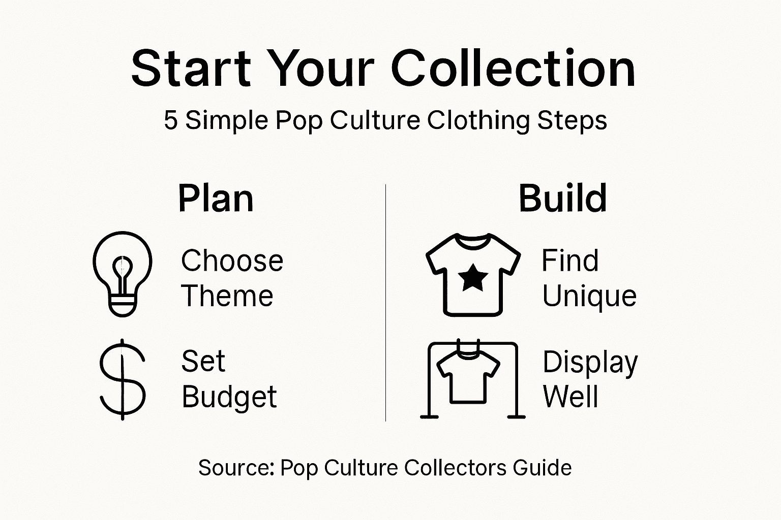 Infographic pop culture clothing collection steps