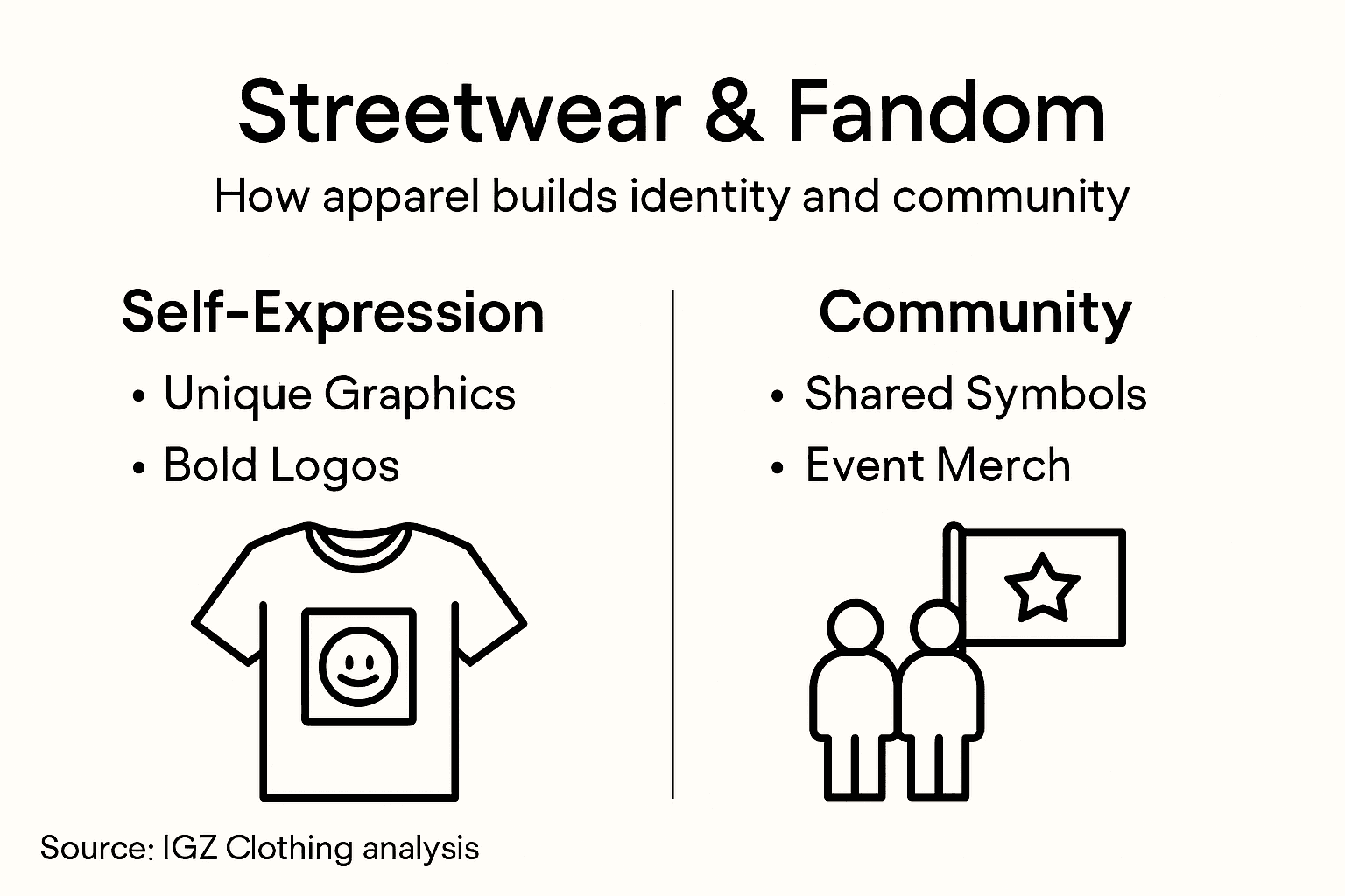 Infographic on streetwear and fandom communities