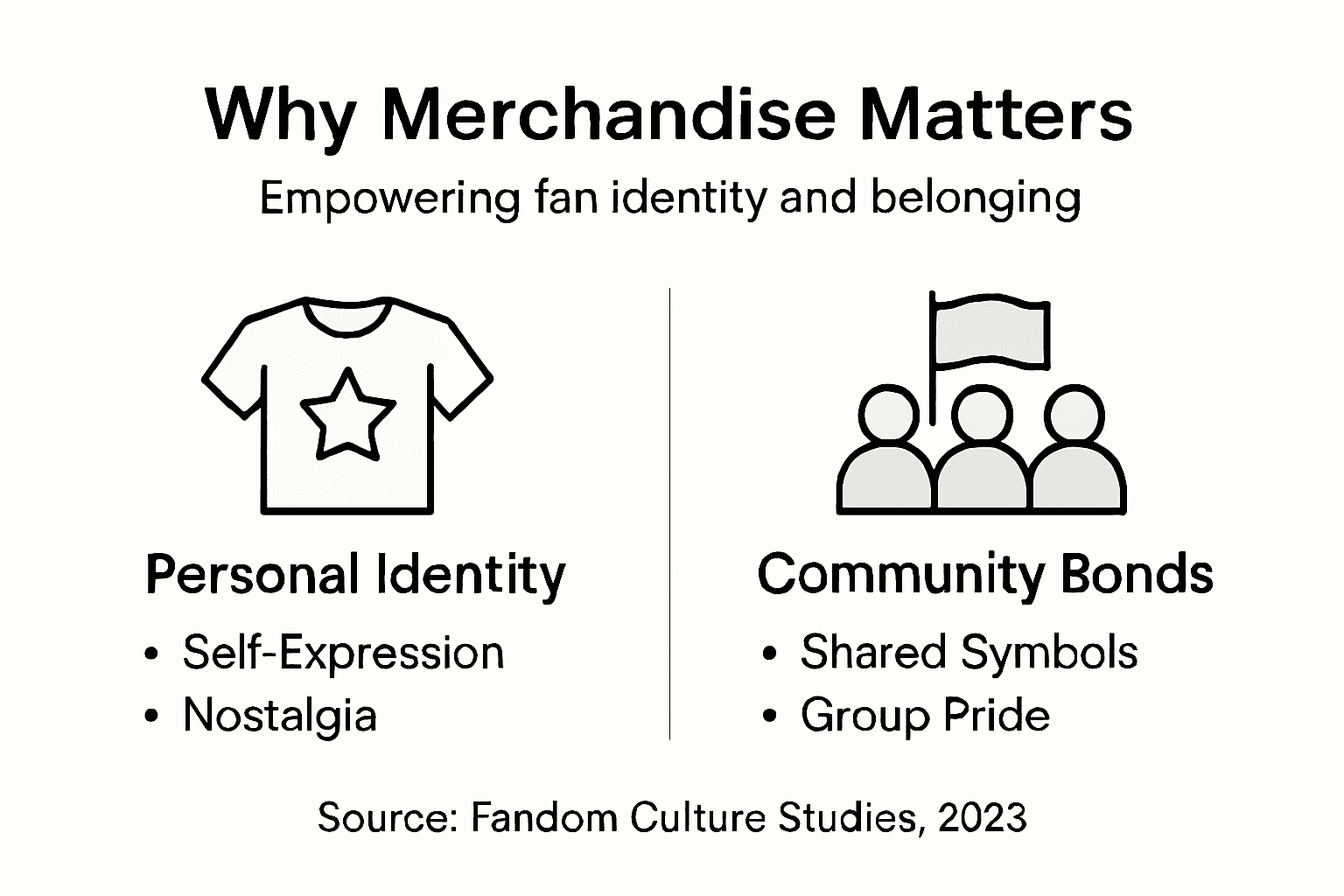 Infographic highlighting merchandise’s role for fans