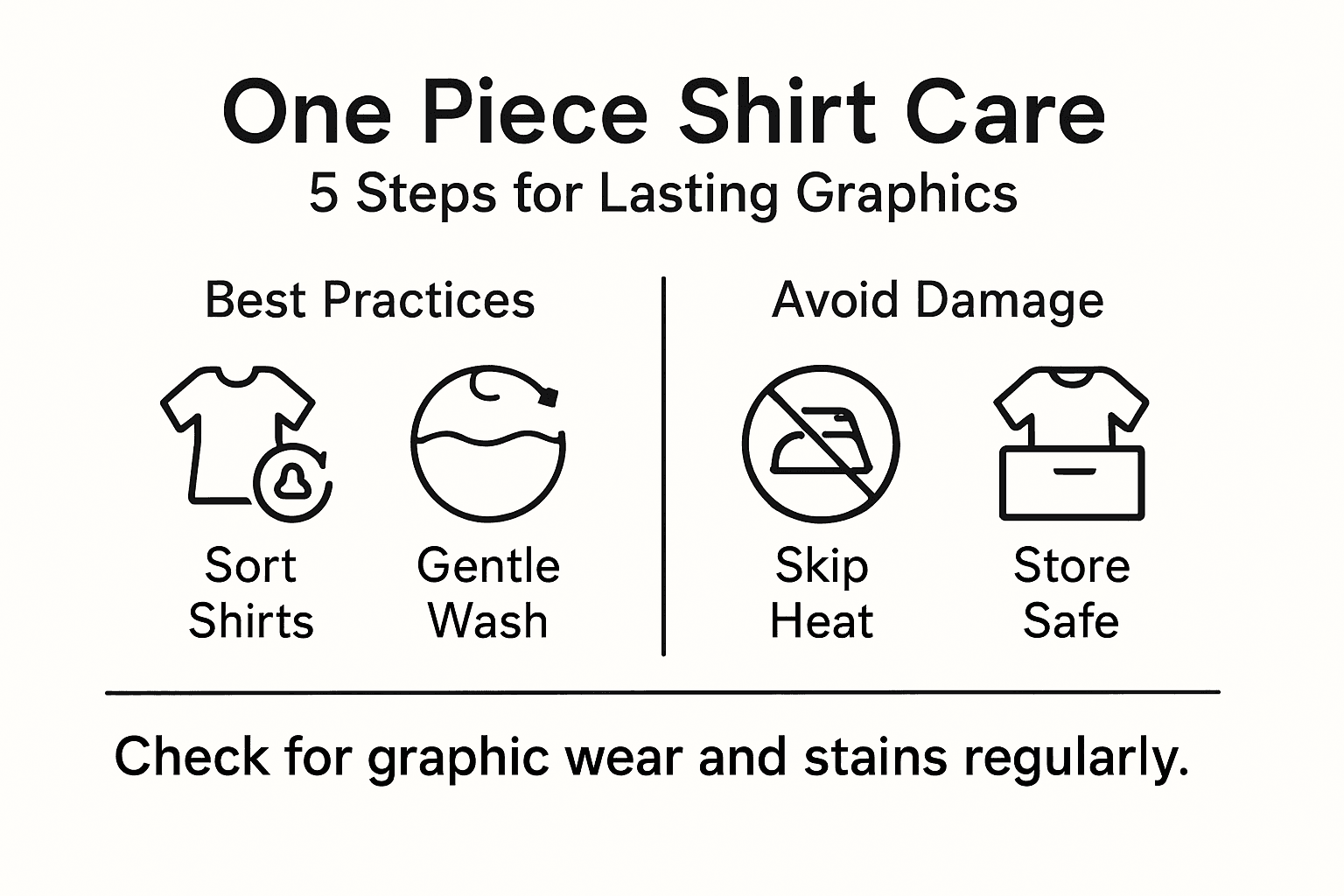 Infographic on Five Steps for One Piece shirt care