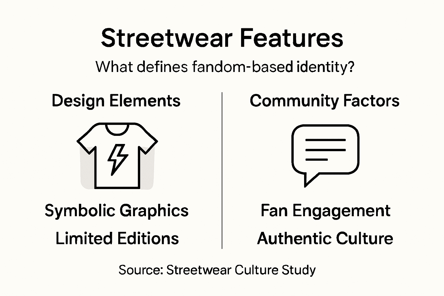 Infographic of streetwear identity and community features