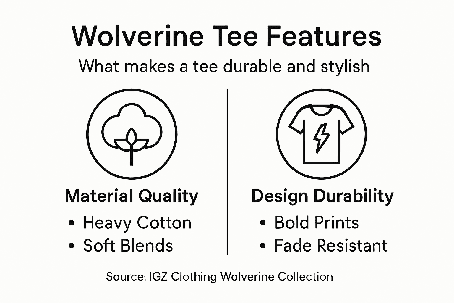 Infographic showing Wolverine tee features