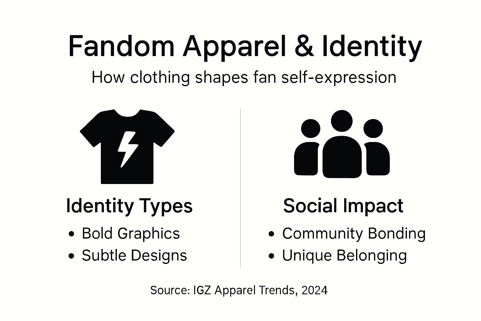 Infographic on fandom apparel and identity