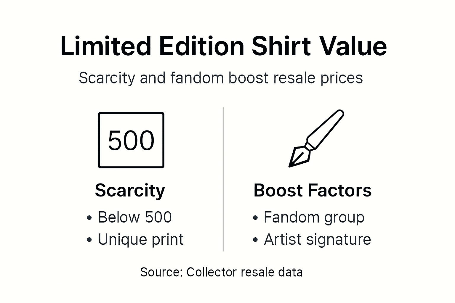 Infographic showing shirt scarcity and value factors