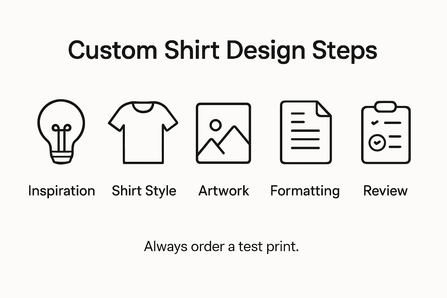 Infographic outlining custom shirt design steps