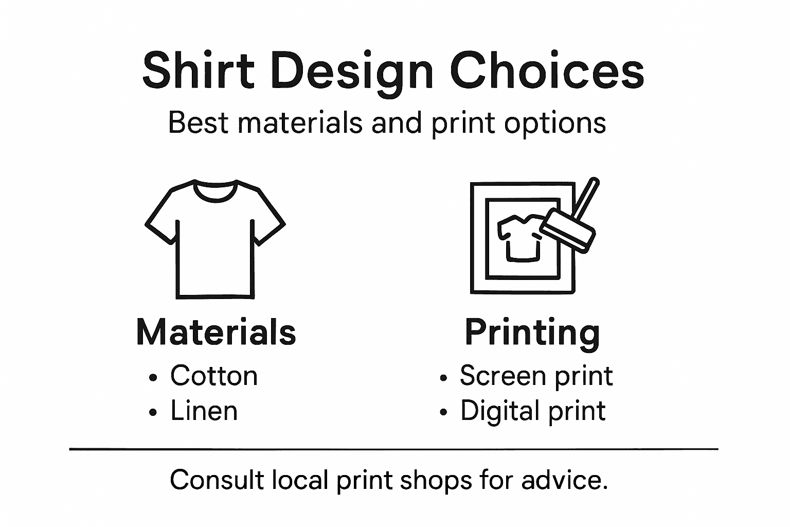 Infographic showing materials and print options