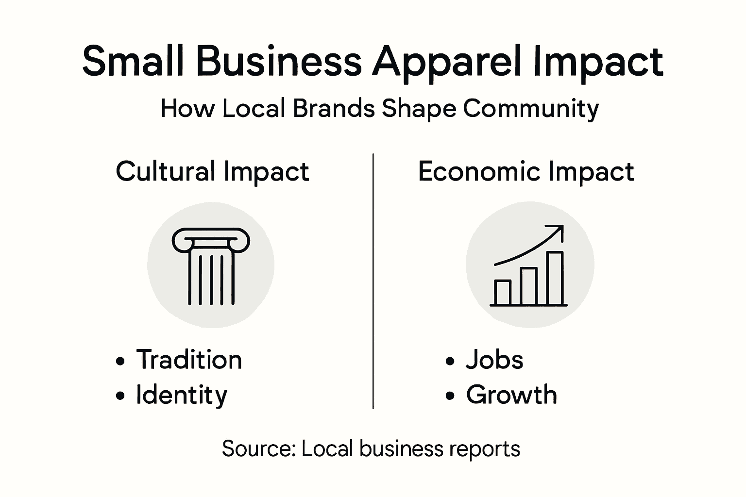 Infographic of local apparel impact cultural and economic