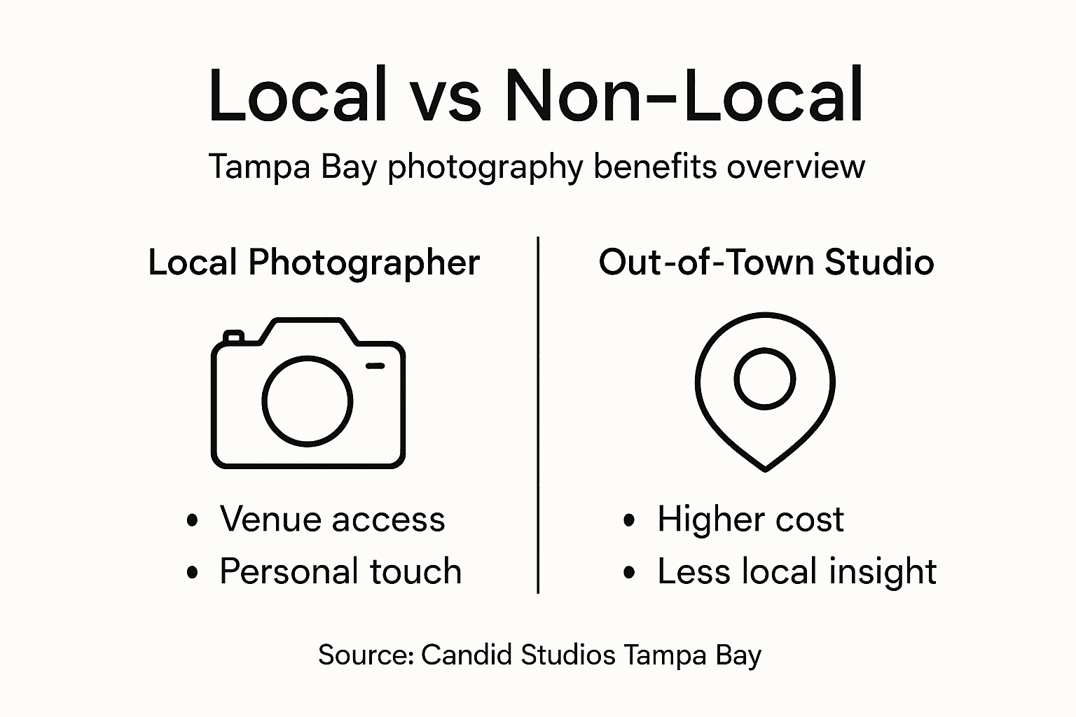 Infographic comparing local and non-local photographers