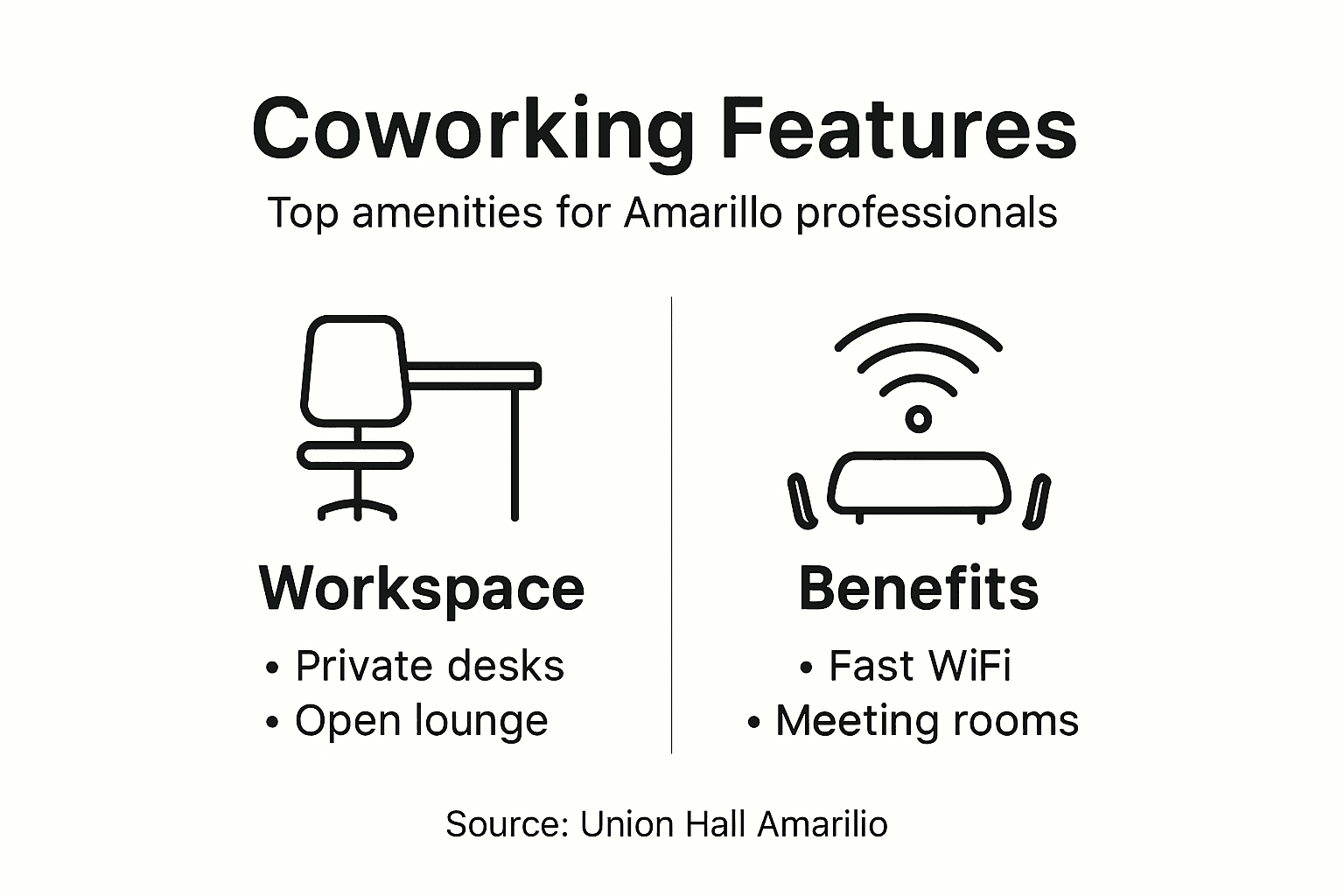 Infographic listing coworking amenities benefits