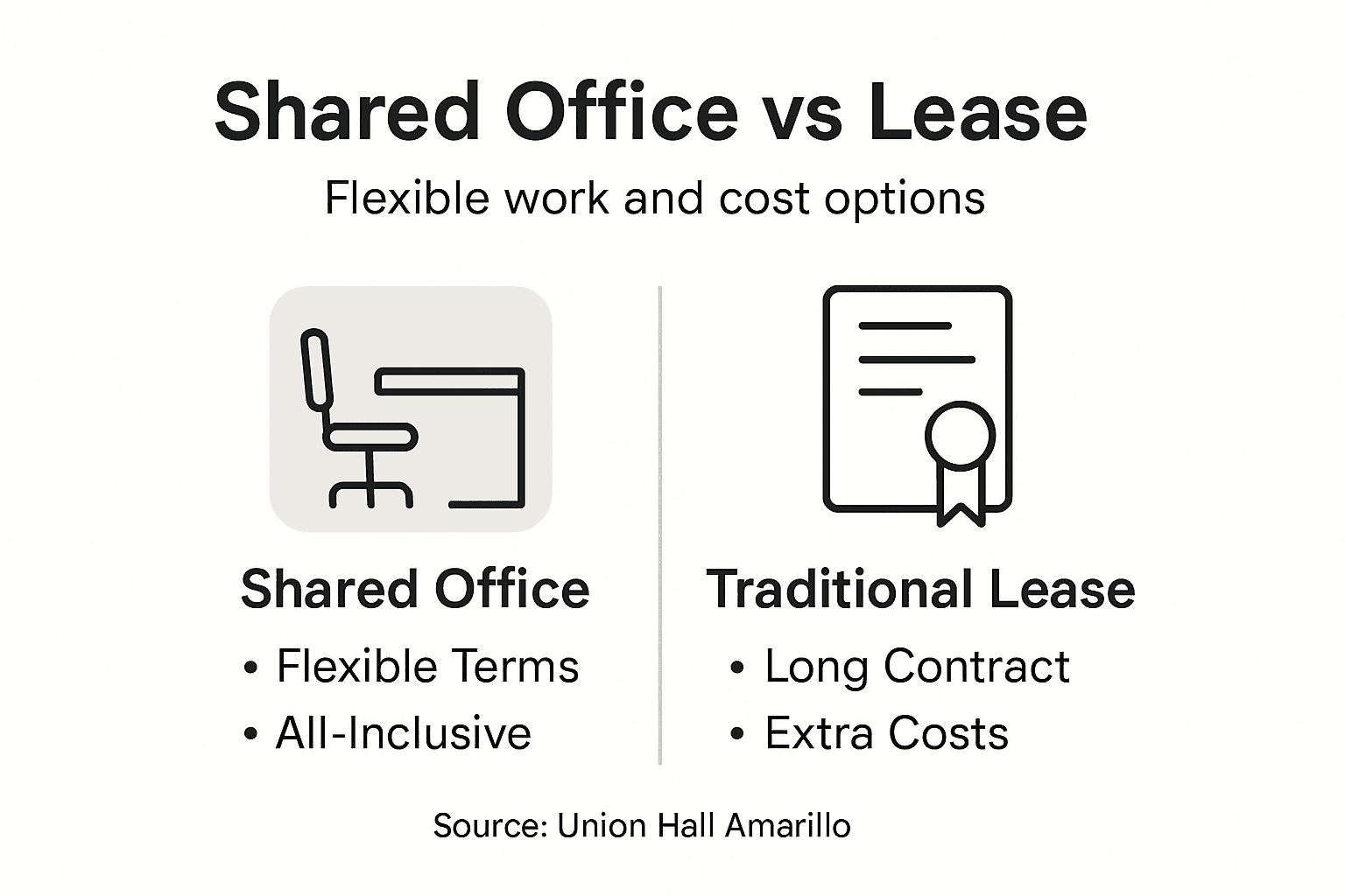 Infographic comparing shared office and lease options