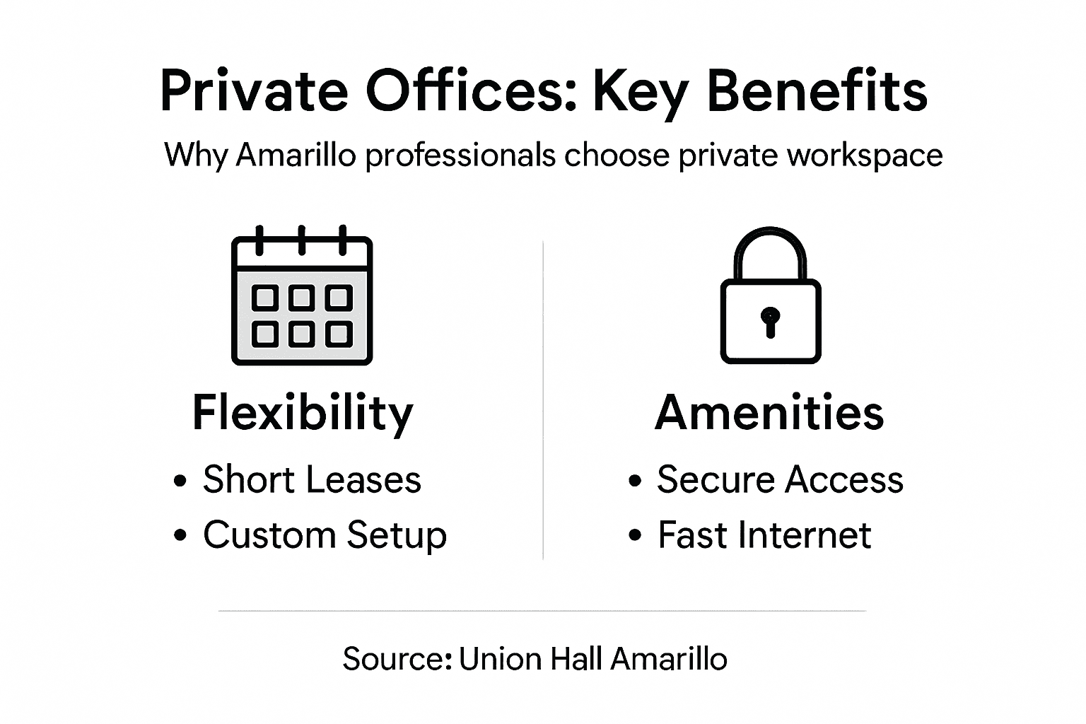 Infographic showing private office benefits and amenities