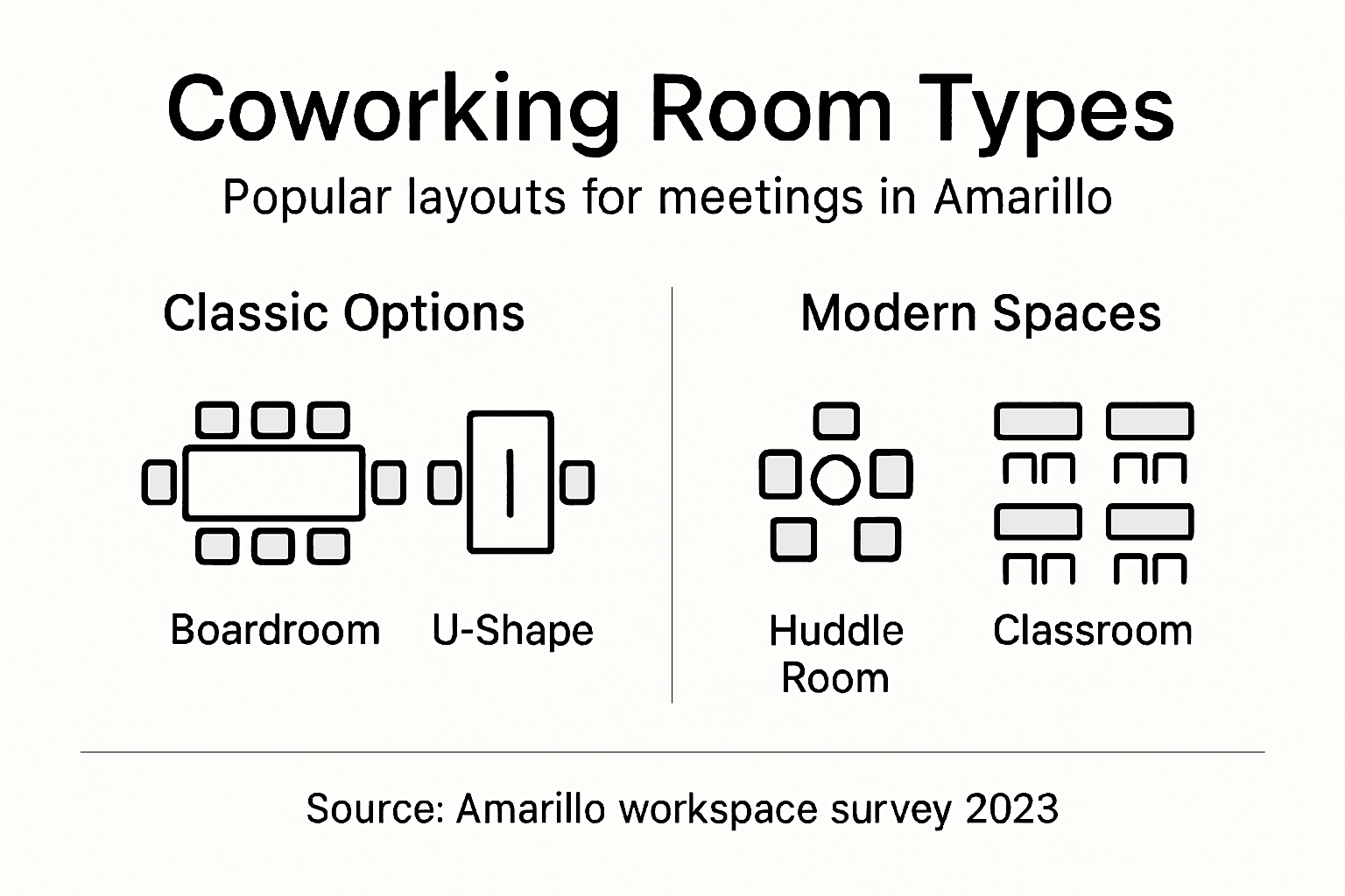 Infographic compares conference room styles
