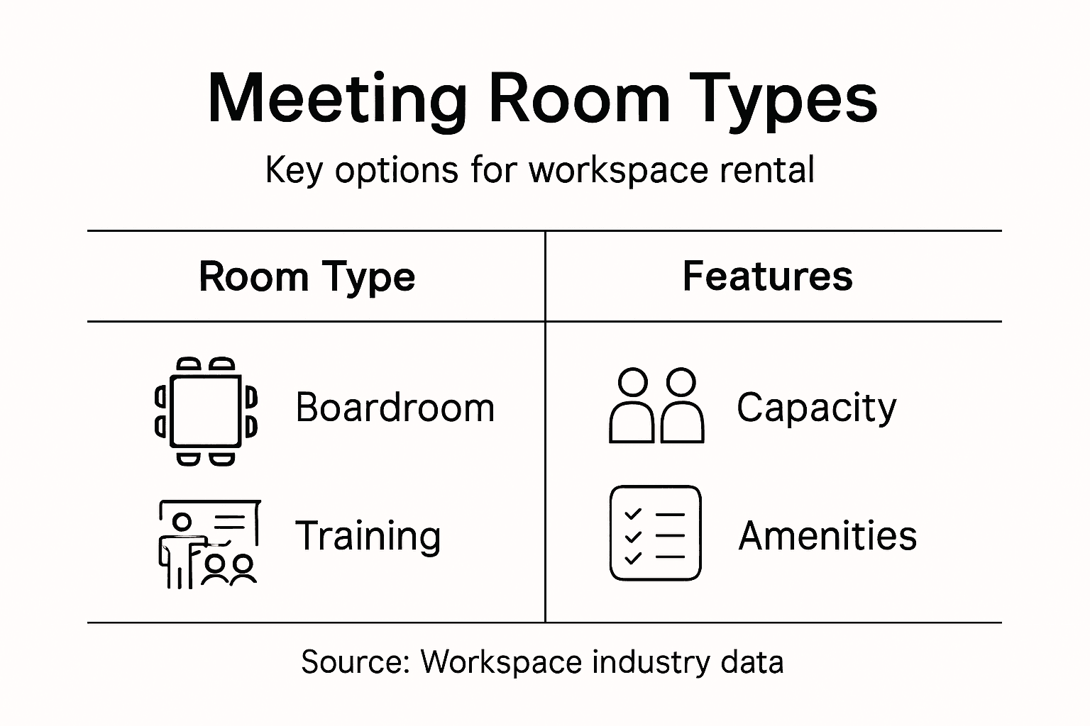 Infographic comparing meeting room rental types