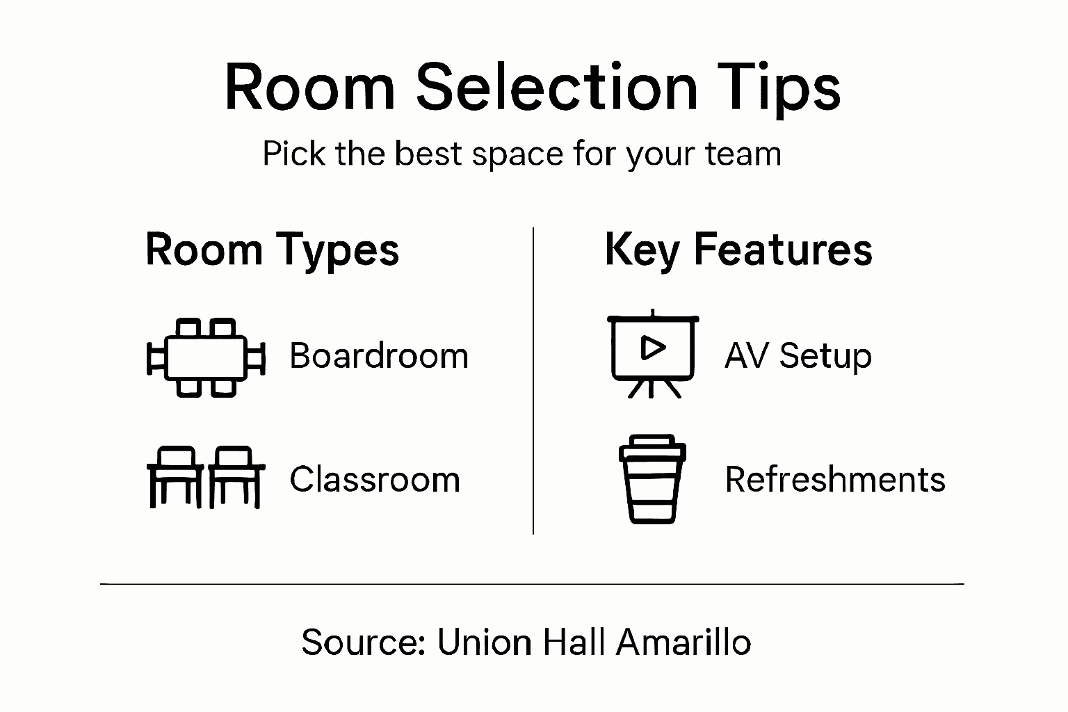 Infographic on meeting room selection and features