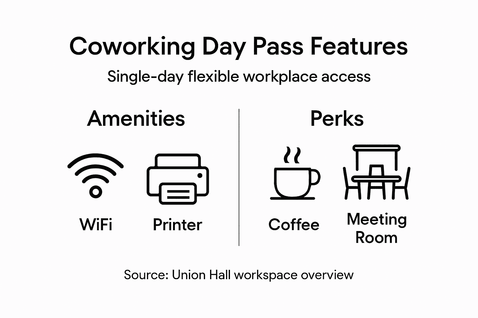 Infographic of coworking day pass features