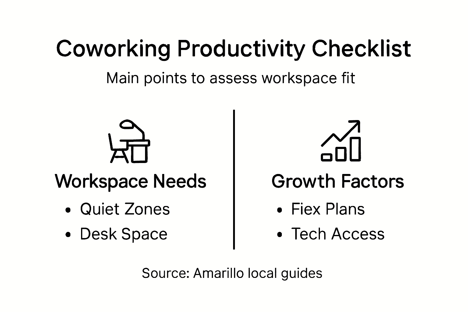 Infographic showing coworking productivity checklist