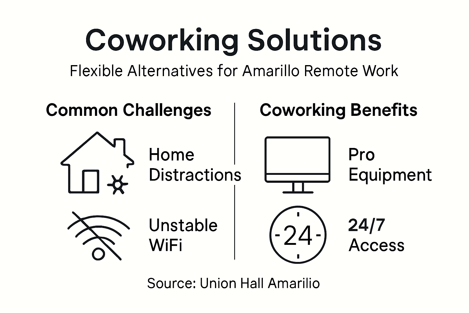 Infographic compares coworking benefits to home office