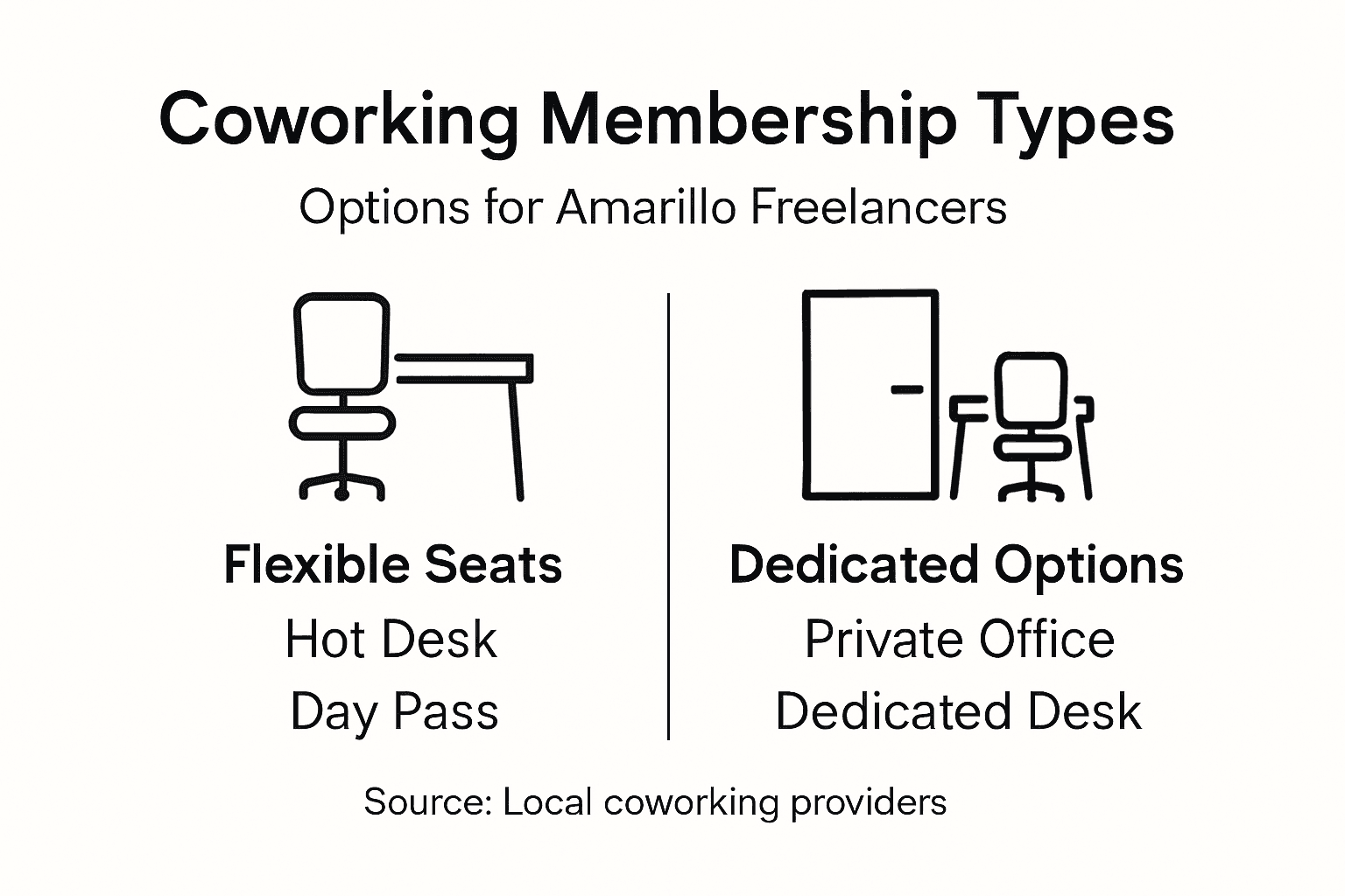 Infographic: coworking membership options overview