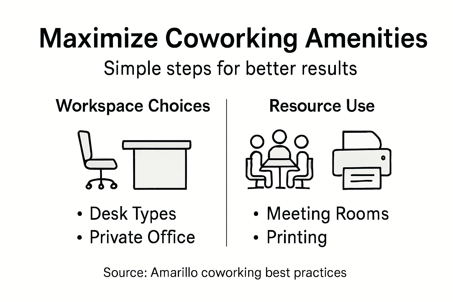 Infographic on coworking amenities maximization