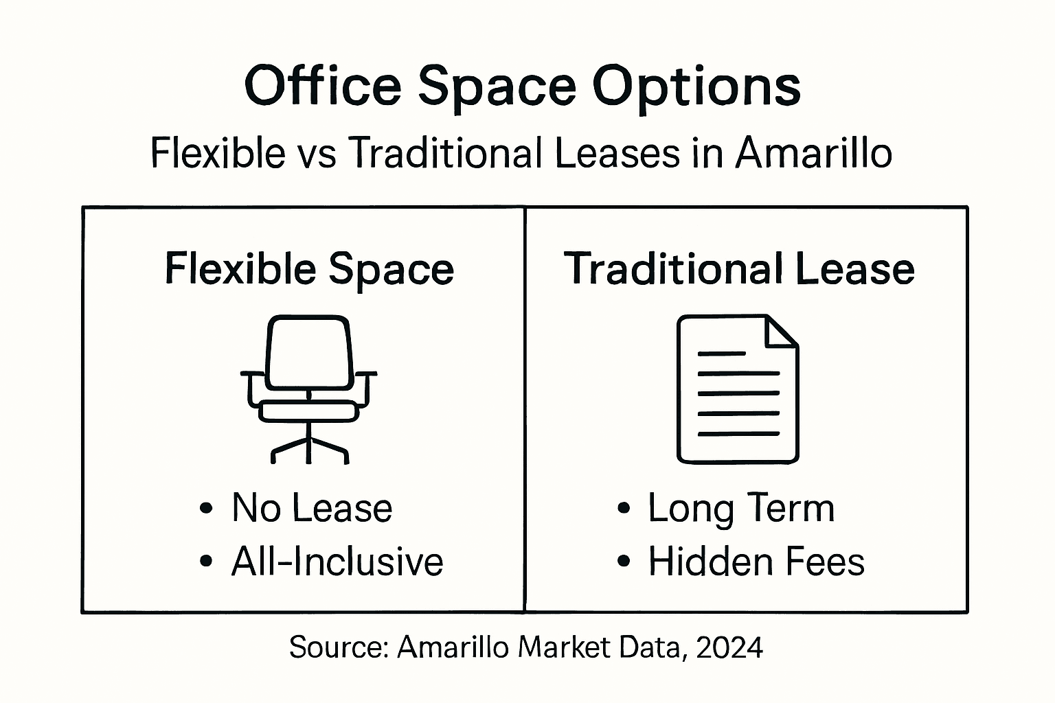Infographic comparing flexible and traditional office space costs