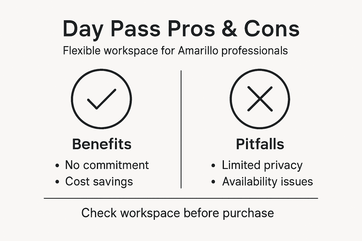 Infographic Amarillo coworking day pass pros cons