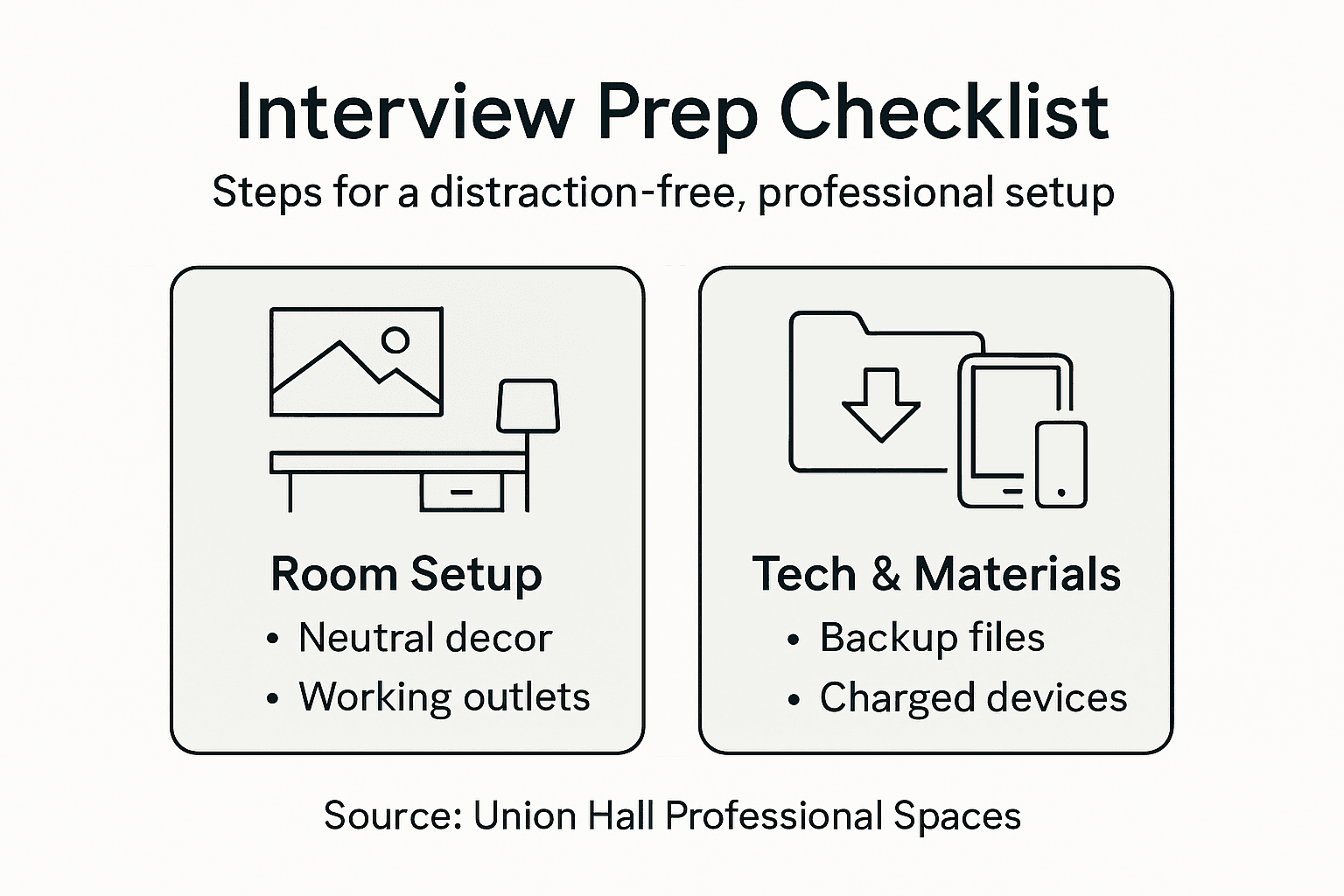 Infographic interview preparation steps