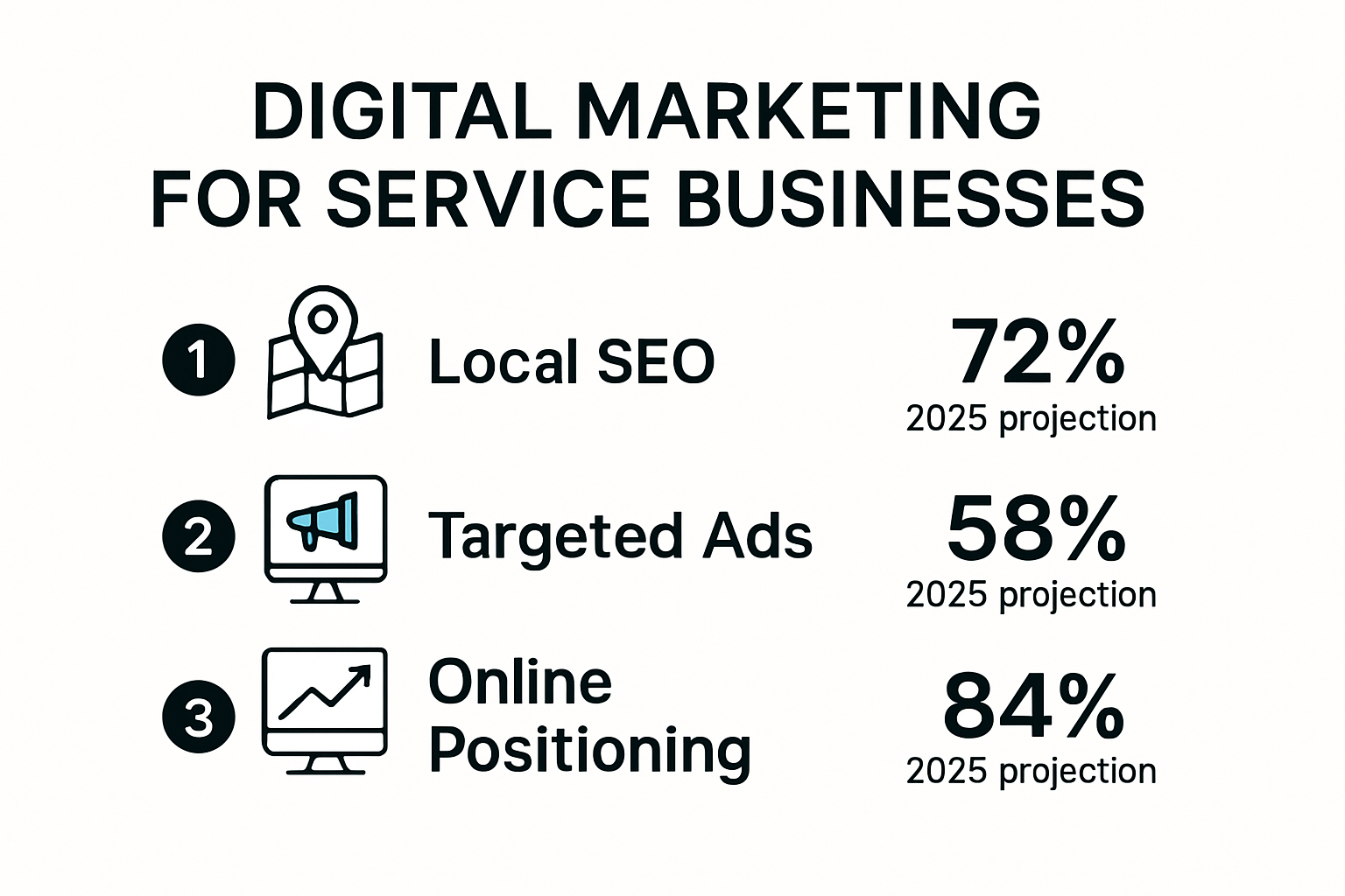 Digital marketing ecosystem infographic for service businesses