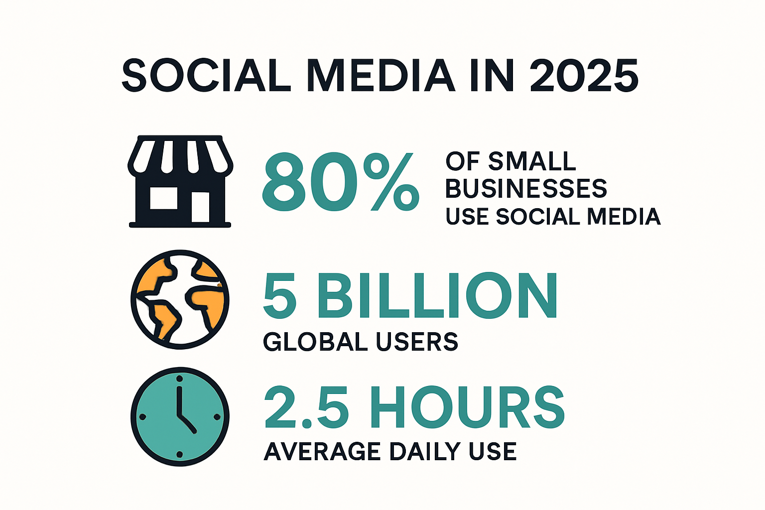 Infographic on social media use and audience reach for businesses