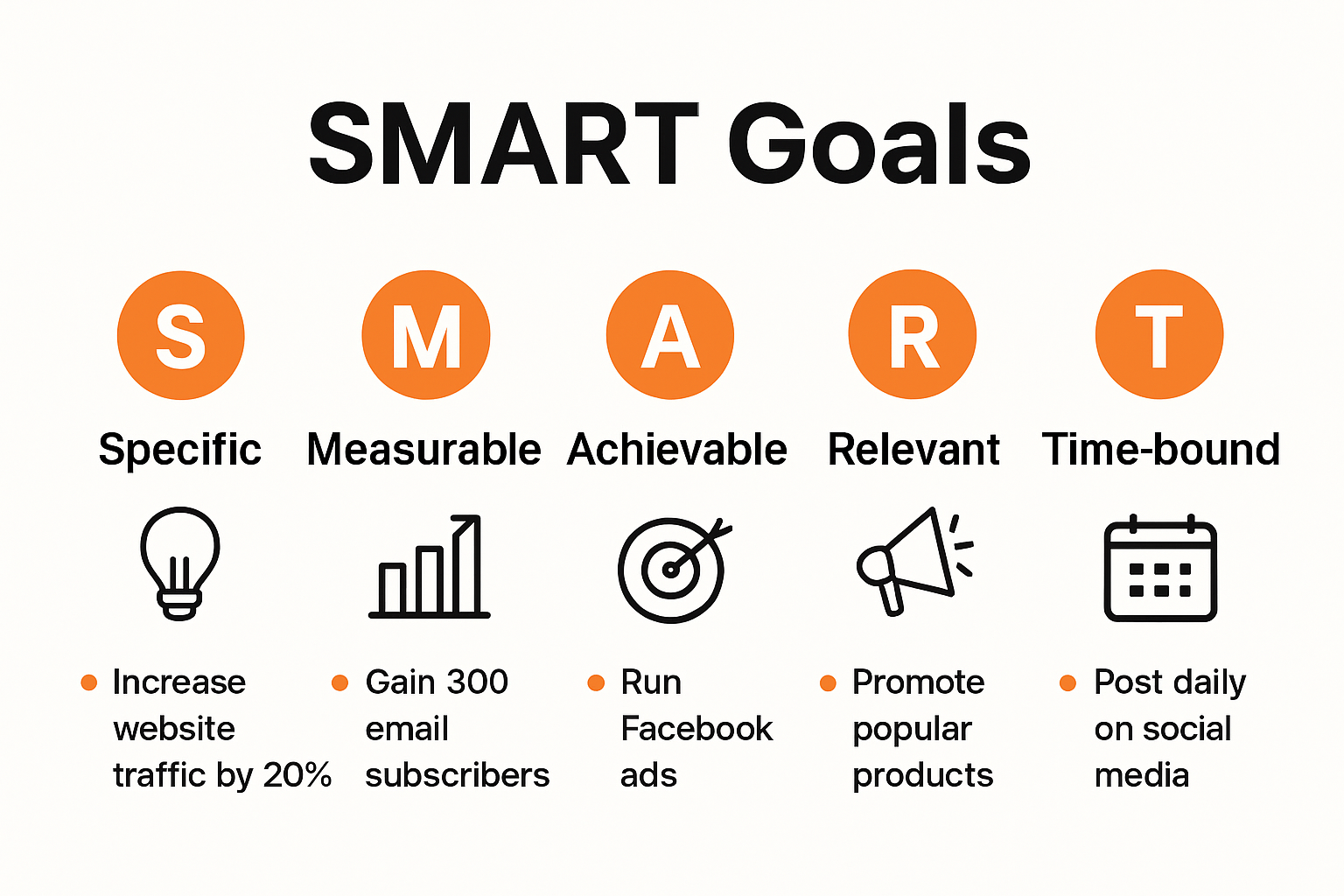 SMART goals framework infographic for digital marketing