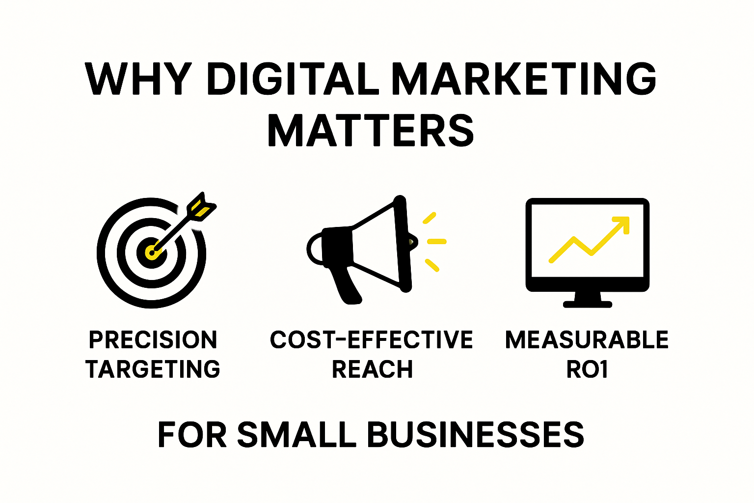 Infographic illustrating key benefits of digital marketing for small businesses in 2025