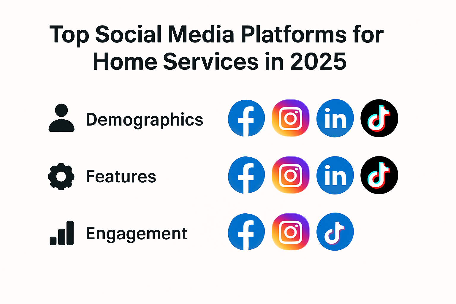 Comparison of social media platforms for home services in 2025