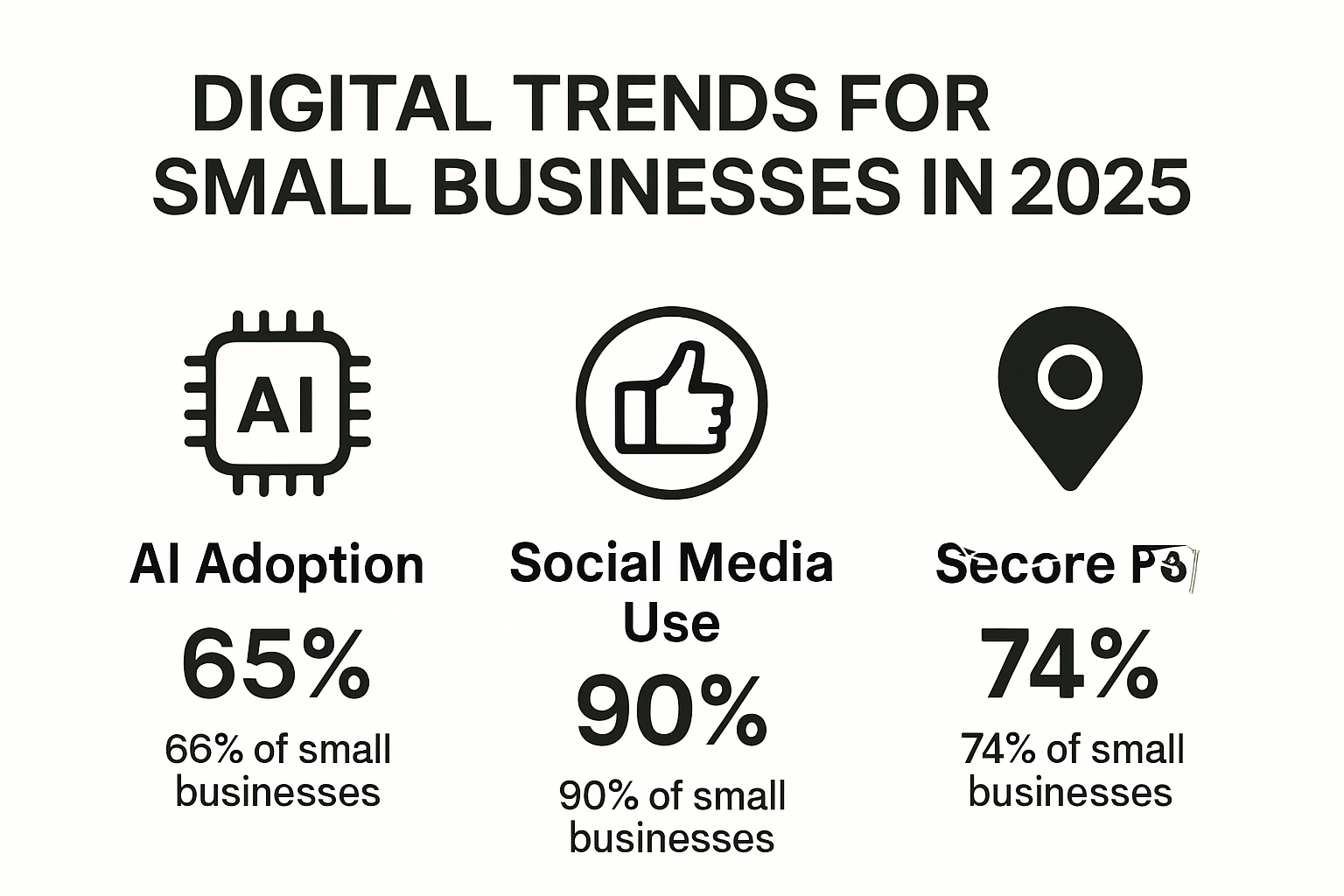 2025 digital trends for small businesses infographic