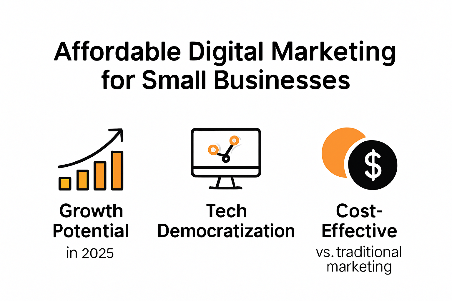 Infographic showing benefits of affordable digital marketing for small businesses