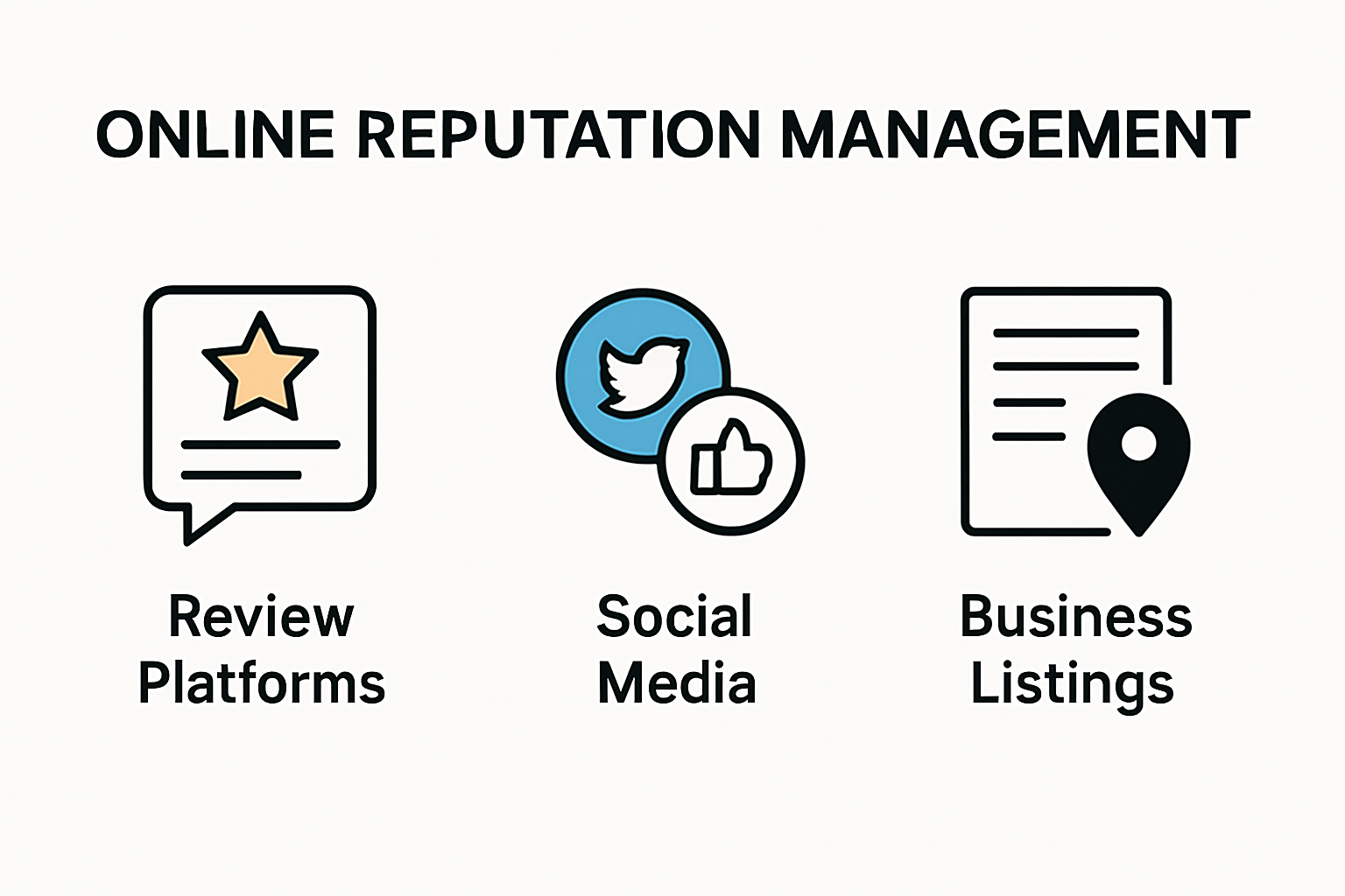 Key components of online reputation infographic