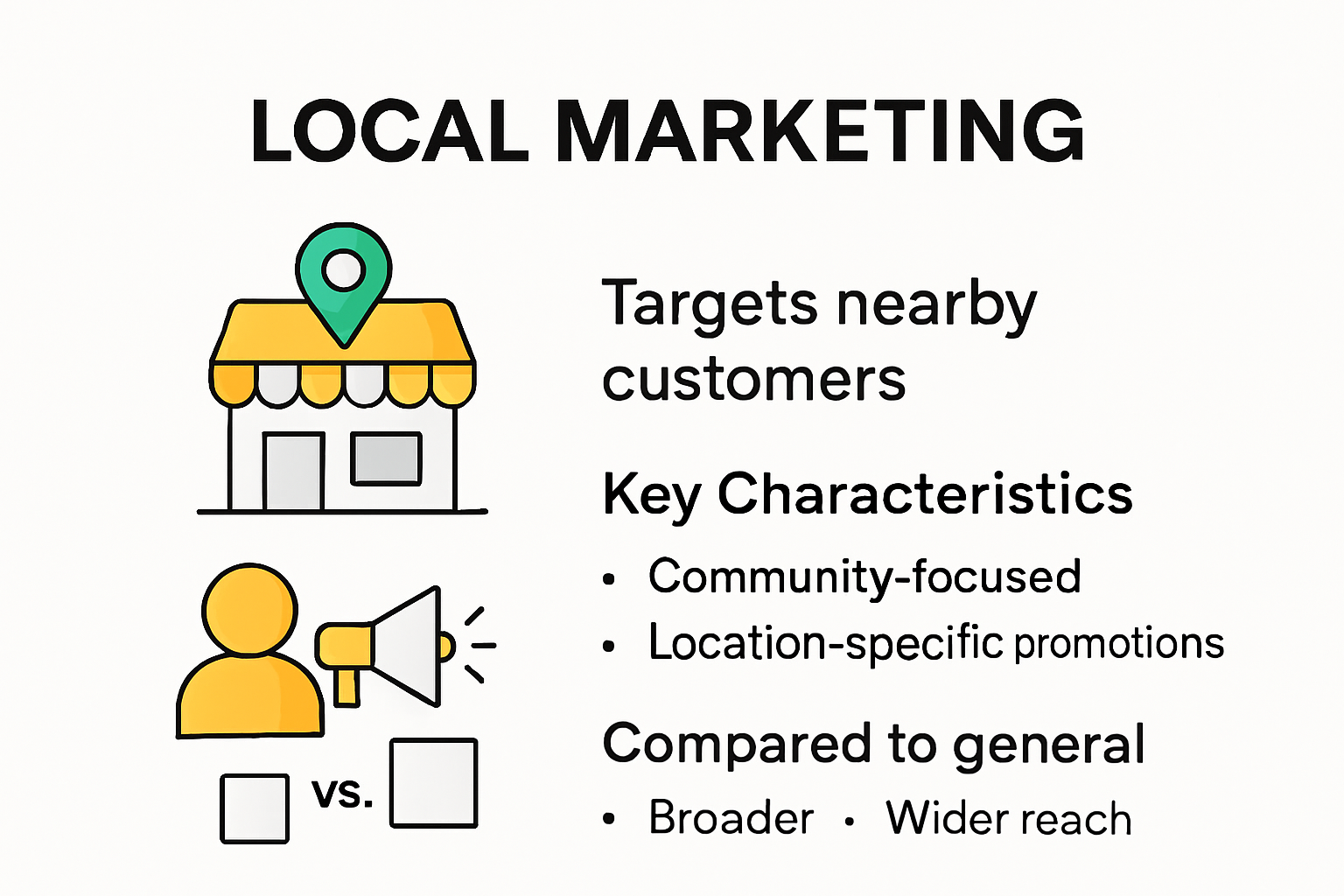 Infographic explaining what local marketing is for small businesses