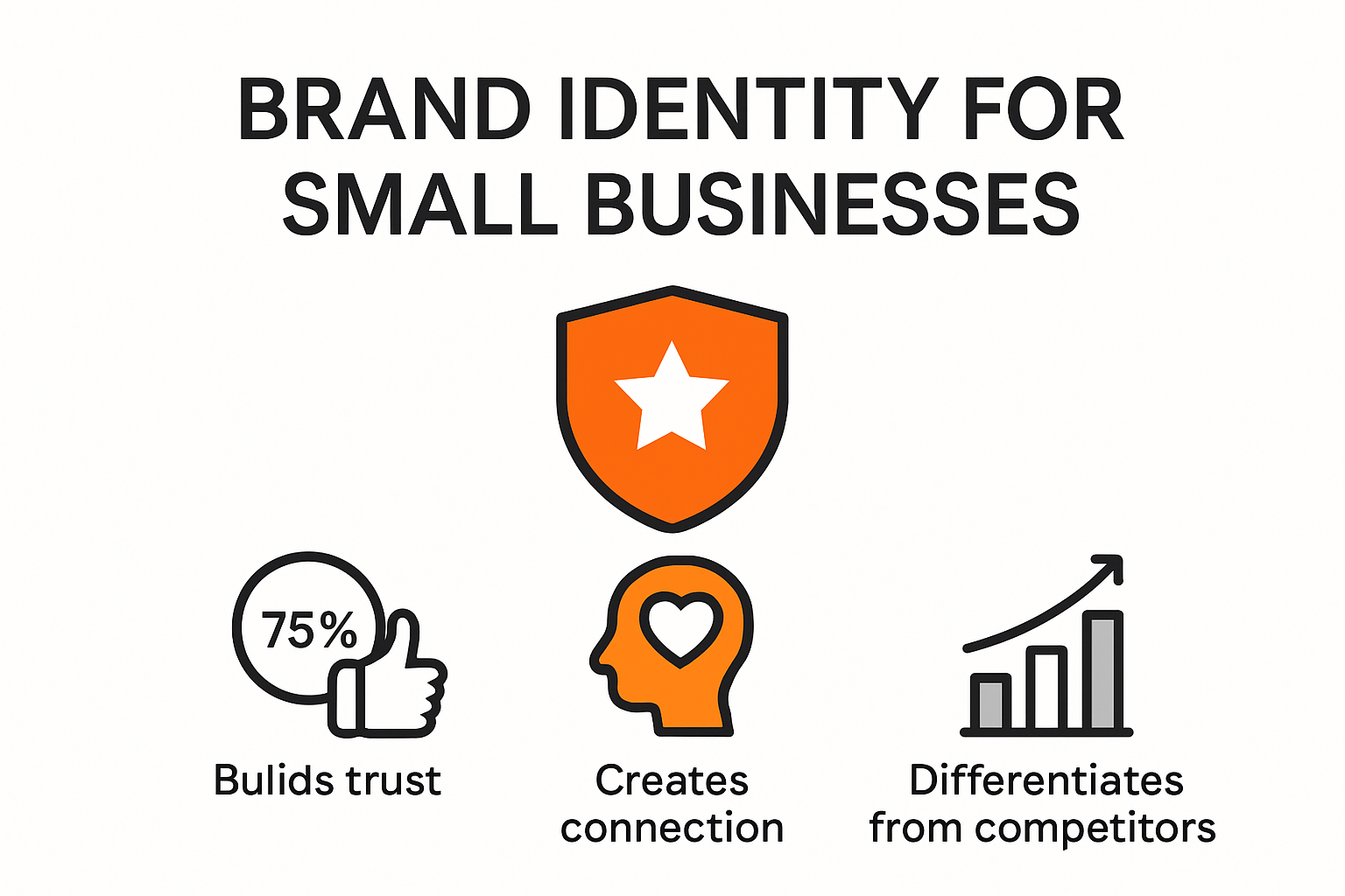 Infographic on small business brand identity essentials