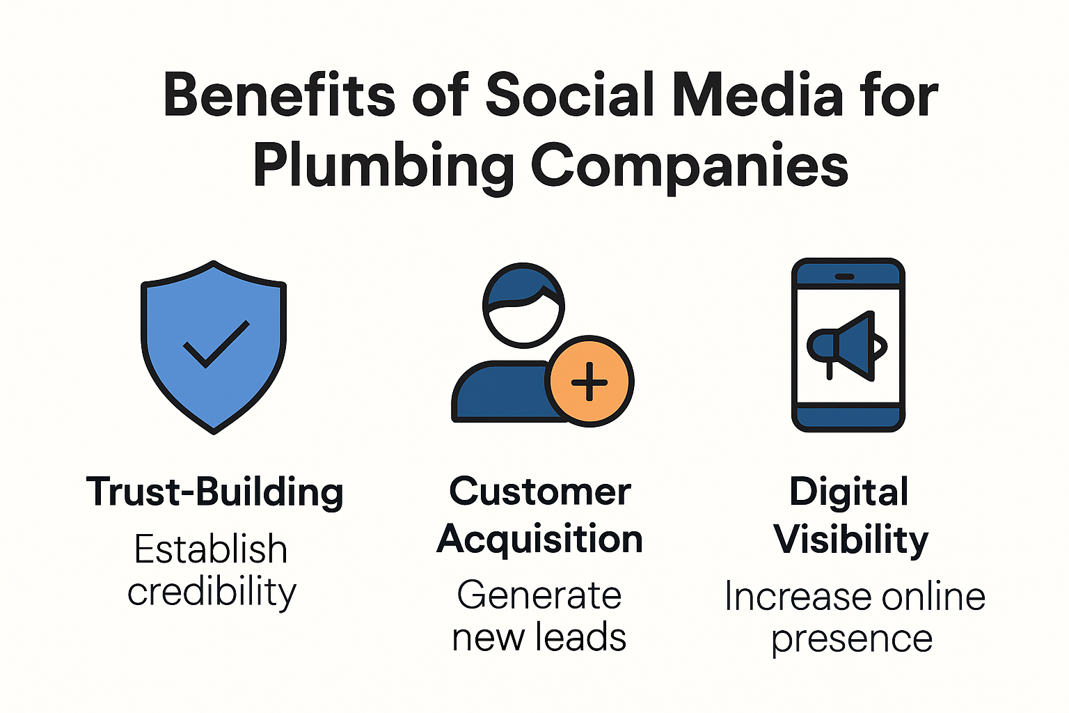 Infographic explaining social media benefits for plumbers