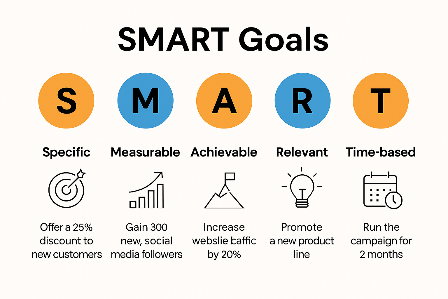 Infographic illustrating the SMART marketing goal framework