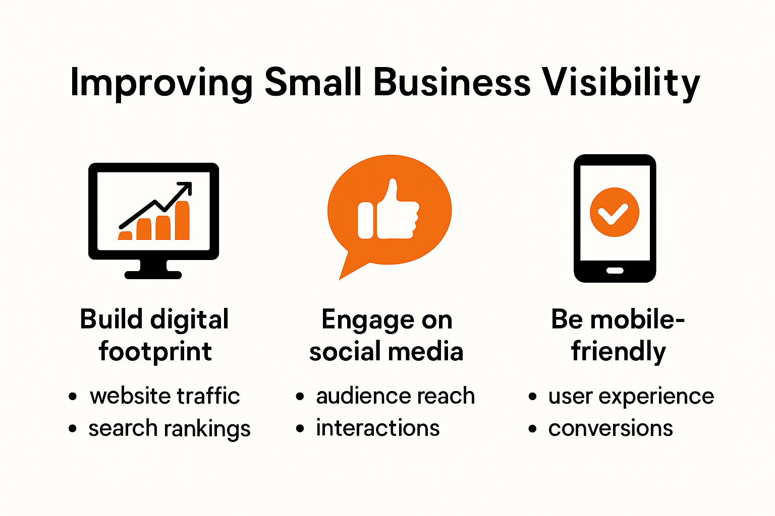 Infographic showing top strategies to improve small business visibility