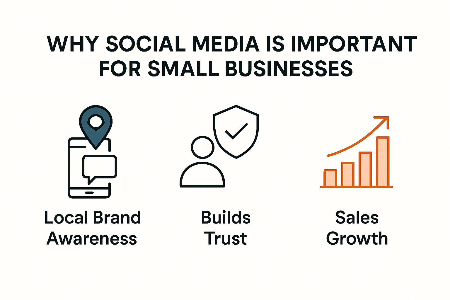Key benefits of social media for small businesses infographic