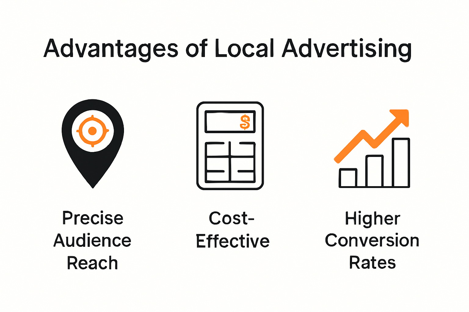 Infographic showing key benefits of local ads