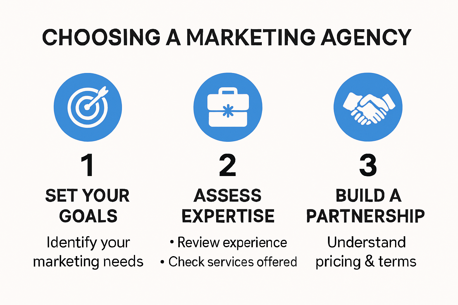 Infographic showing steps for choosing a marketing agency