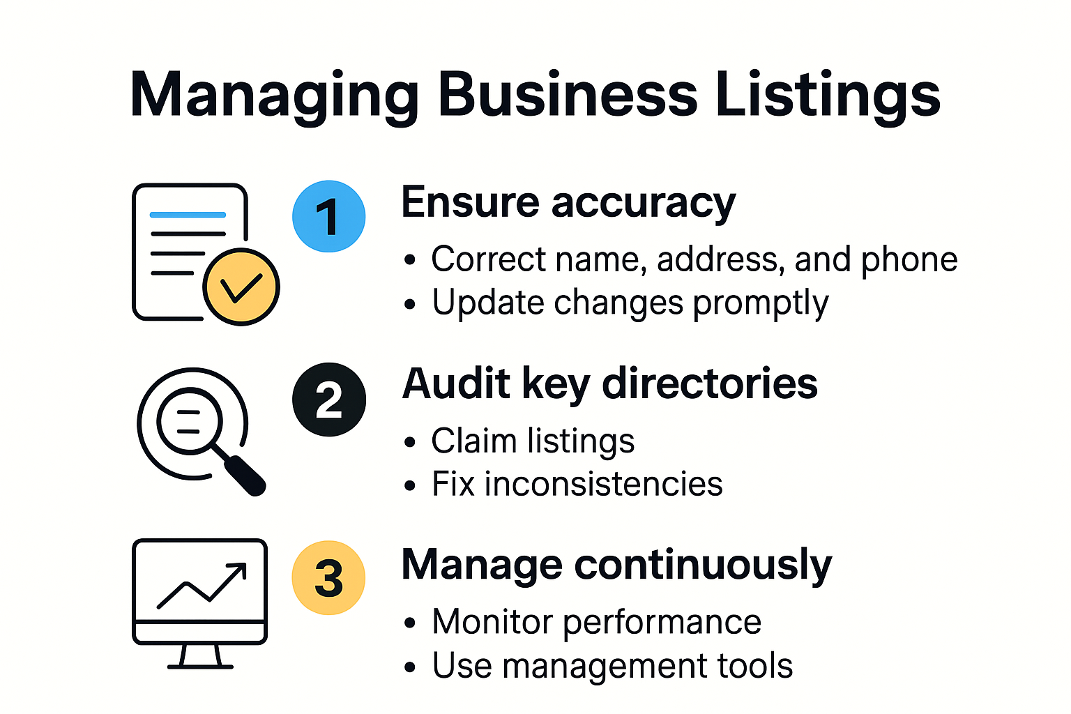 Business listings management steps and key strategies infographic