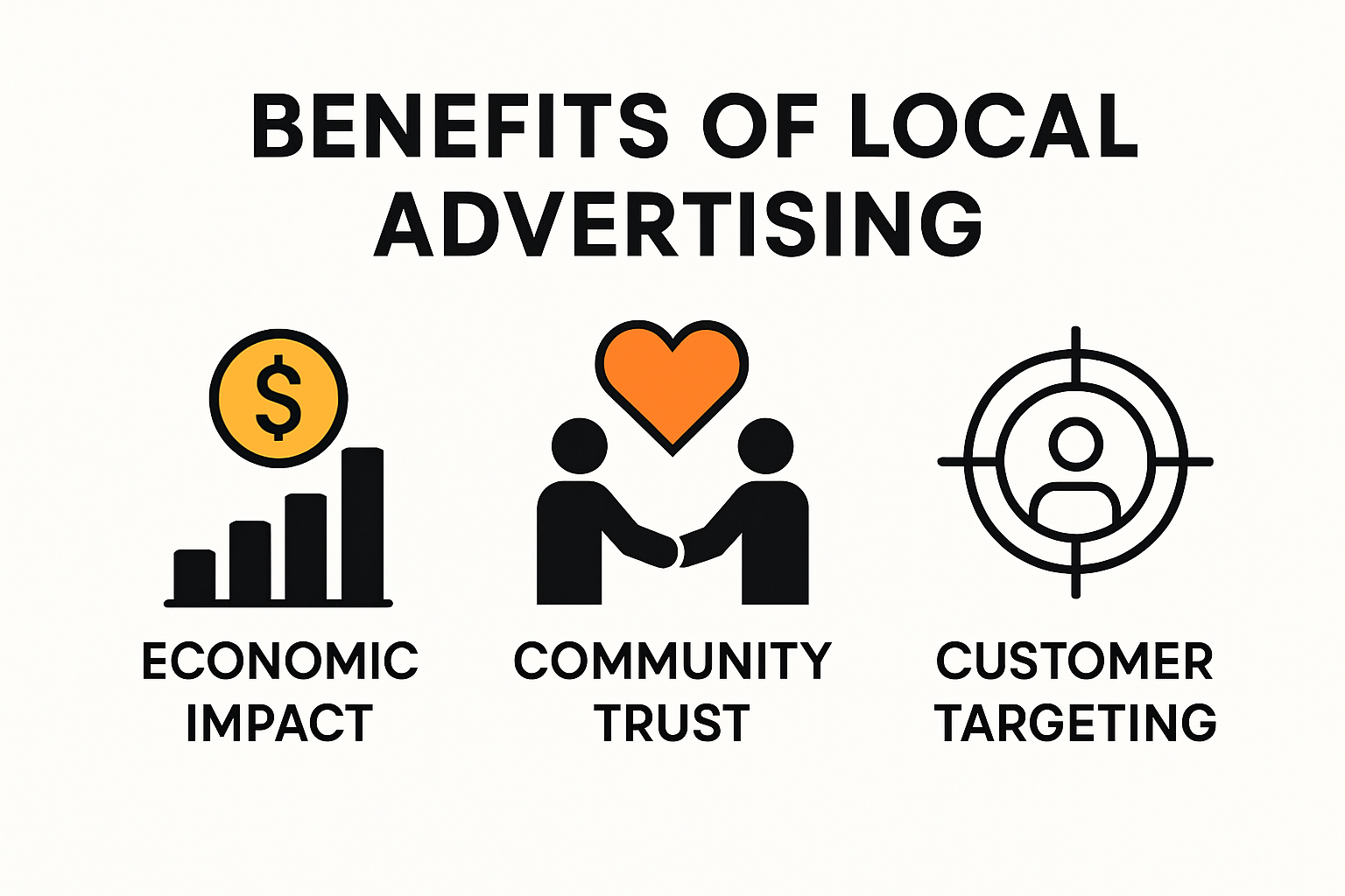 Infographic showing key benefits of local advertising for small businesses