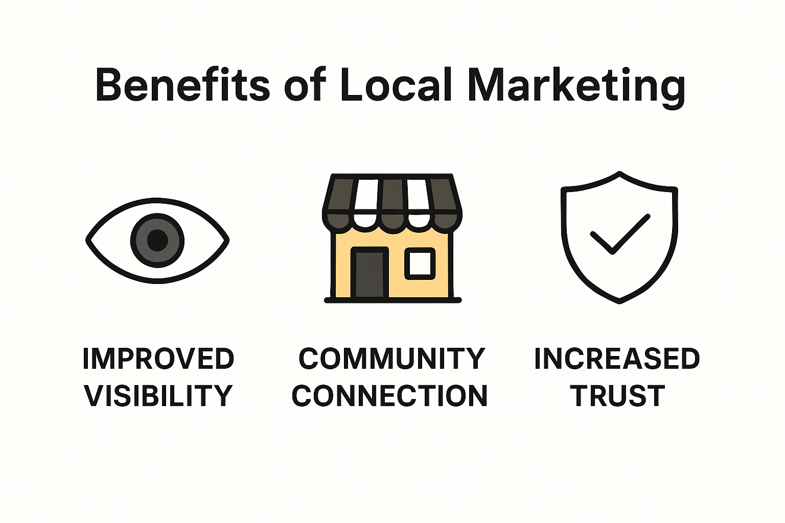 Infographic showing benefits of local marketing for businesses