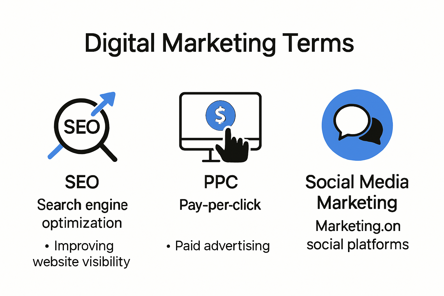 Infographic overview of common digital marketing terms