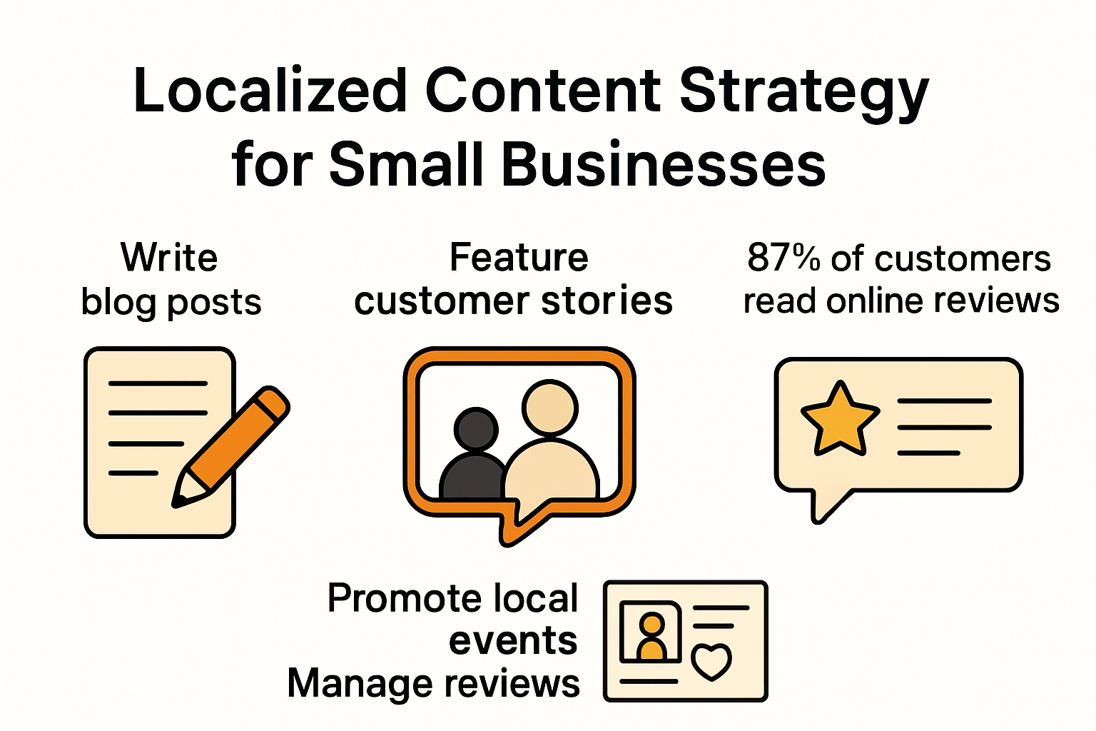 Infographic showing steps to create a localized content strategy